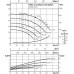 Одноступенчатый низконапорный центробежный насос WILO-CronoNorm- NL50/125-2.2-2-05