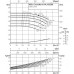 Одноступенчатый низконапорный центробежный насос WILO-CronoNorm- NL40/200-5.5-2-05