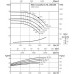 Одноступенчатый низконапорный центробежный насос WILO-CronoNorm- NL100/160-18.5-2-05