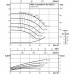 Одноступенчатый низконапорный центробежный насос WILO-CronoNorm- NL40/125-1.1-2-05