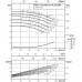 Одноступенчатый низконапорный центробежный насос WILO-CronoNorm- NL50/200-7.5-2-05
