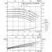 Одноступенчатый низконапорный центробежный насос WILO-CronoNorm- NL80/250-22-2-05