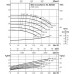 Одноступенчатый низконапорный центробежный насос WILO-CronoNorm- NL80/160-7.5-2-05