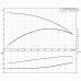 Центробежный насос Grundfos TP 100-70/4 A-F-A-BAQE 1x230 В, 1450 об/мин