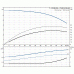 Центробежный насос Grundfos TP 80-70/4 A-F-A-BAQE 1x230 В, 1450 об/мин