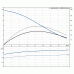 Канализационный насос Grundfos SEV.80.80.11.4.50D.R