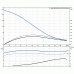 Канализационный насос Grundfos SEV.80.80.40.2.51D.R