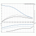 Канализационный насос Grundfos SEV.80.80.22.4.50D.R