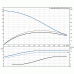 Канализационный насос Grundfos SEV.80.80.92.2.51D.R