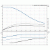 Канализационный насос Grundfos SEV.80.100.13.4.50D.R
