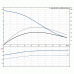 Канализационный насос Grundfos SEV.80.80.13.4.50D.Q