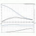 Канализационный насос Grundfos SEV.80.80.40.2.51D.Q